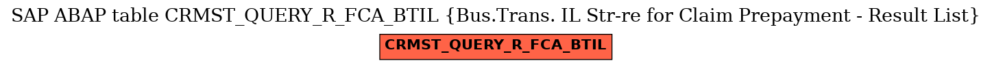 E-R Diagram for table CRMST_QUERY_R_FCA_BTIL (Bus.Trans. IL Str-re for Claim Prepayment - Result List)