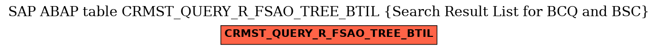 E-R Diagram for table CRMST_QUERY_R_FSAO_TREE_BTIL (Search Result List for BCQ and BSC)