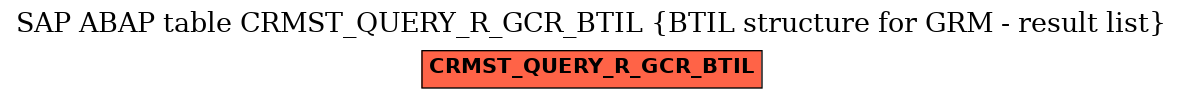 E-R Diagram for table CRMST_QUERY_R_GCR_BTIL (BTIL structure for GRM - result list)