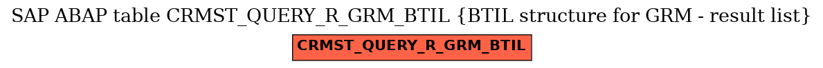E-R Diagram for table CRMST_QUERY_R_GRM_BTIL (BTIL structure for GRM - result list)