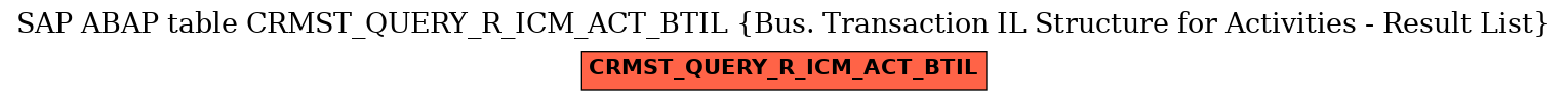 E-R Diagram for table CRMST_QUERY_R_ICM_ACT_BTIL (Bus. Transaction IL Structure for Activities - Result List)