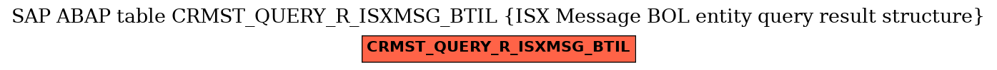 E-R Diagram for table CRMST_QUERY_R_ISXMSG_BTIL (ISX Message BOL entity query result structure)