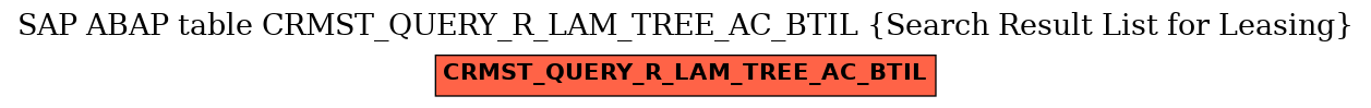 E-R Diagram for table CRMST_QUERY_R_LAM_TREE_AC_BTIL (Search Result List for Leasing)