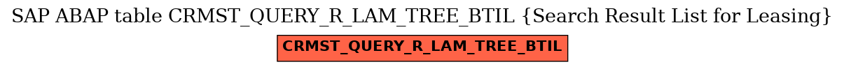 E-R Diagram for table CRMST_QUERY_R_LAM_TREE_BTIL (Search Result List for Leasing)