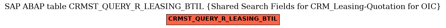 E-R Diagram for table CRMST_QUERY_R_LEASING_BTIL (Shared Search Fields for CRM_Leasing-Quotation for OIC)