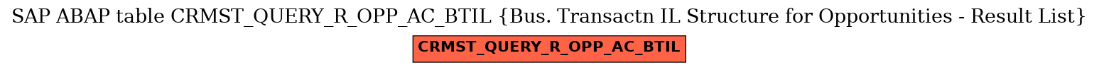 E-R Diagram for table CRMST_QUERY_R_OPP_AC_BTIL (Bus. Transactn IL Structure for Opportunities - Result List)
