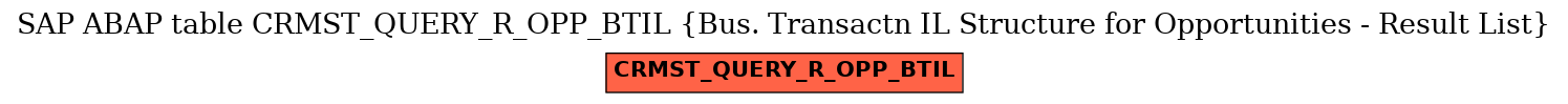 E-R Diagram for table CRMST_QUERY_R_OPP_BTIL (Bus. Transactn IL Structure for Opportunities - Result List)