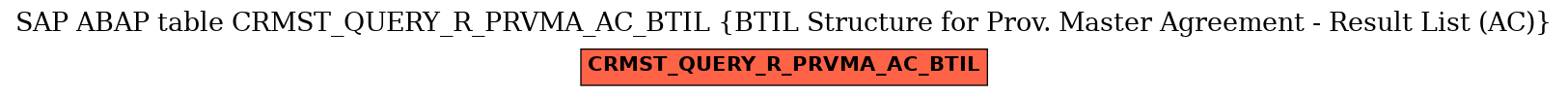 E-R Diagram for table CRMST_QUERY_R_PRVMA_AC_BTIL (BTIL Structure for Prov. Master Agreement - Result List (AC))