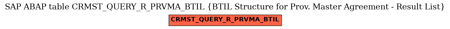 E-R Diagram for table CRMST_QUERY_R_PRVMA_BTIL (BTIL Structure for Prov. Master Agreement - Result List)