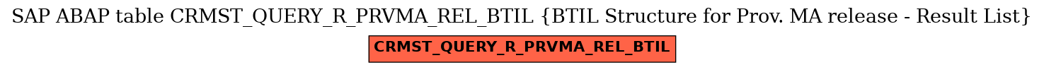 E-R Diagram for table CRMST_QUERY_R_PRVMA_REL_BTIL (BTIL Structure for Prov. MA release - Result List)