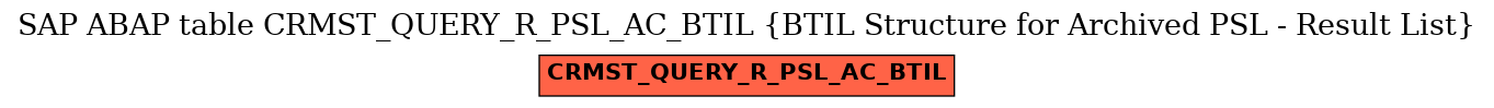 E-R Diagram for table CRMST_QUERY_R_PSL_AC_BTIL (BTIL Structure for Archived PSL - Result List)