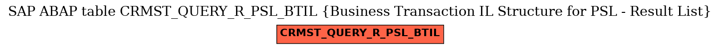 E-R Diagram for table CRMST_QUERY_R_PSL_BTIL (Business Transaction IL Structure for PSL - Result List)