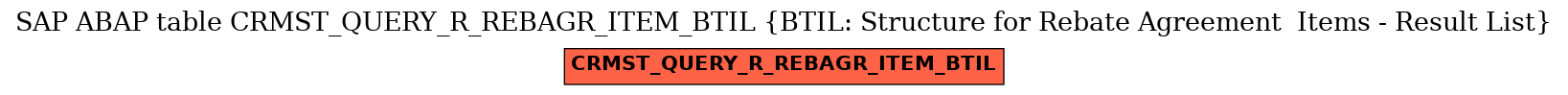 E-R Diagram for table CRMST_QUERY_R_REBAGR_ITEM_BTIL (BTIL: Structure for Rebate Agreement  Items - Result List)