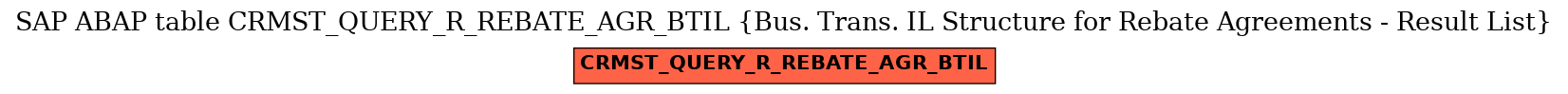 E-R Diagram for table CRMST_QUERY_R_REBATE_AGR_BTIL (Bus. Trans. IL Structure for Rebate Agreements - Result List)