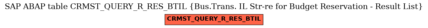 E-R Diagram for table CRMST_QUERY_R_RES_BTIL (Bus.Trans. IL Str-re for Budget Reservation - Result List)