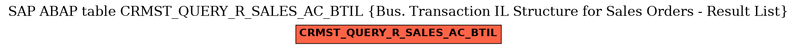 E-R Diagram for table CRMST_QUERY_R_SALES_AC_BTIL (Bus. Transaction IL Structure for Sales Orders - Result List)