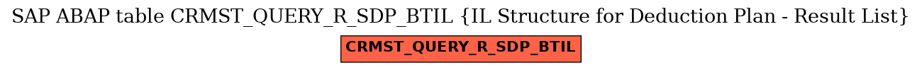 E-R Diagram for table CRMST_QUERY_R_SDP_BTIL (IL Structure for Deduction Plan - Result List)