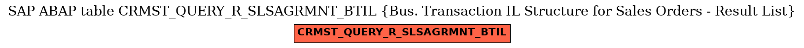 E-R Diagram for table CRMST_QUERY_R_SLSAGRMNT_BTIL (Bus. Transaction IL Structure for Sales Orders - Result List)