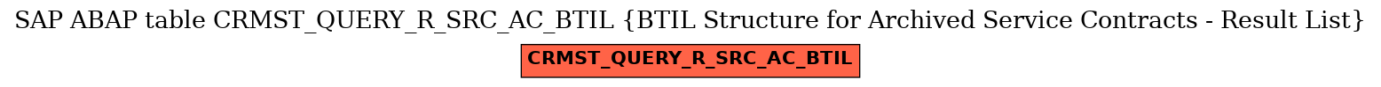 E-R Diagram for table CRMST_QUERY_R_SRC_AC_BTIL (BTIL Structure for Archived Service Contracts - Result List)