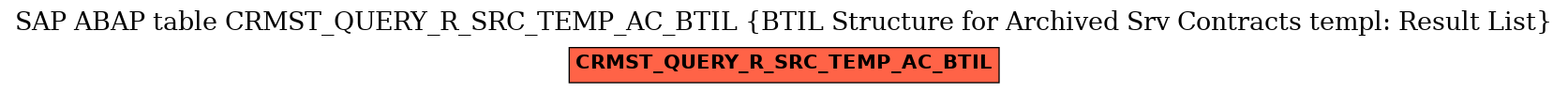 E-R Diagram for table CRMST_QUERY_R_SRC_TEMP_AC_BTIL (BTIL Structure for Archived Srv Contracts templ: Result List)