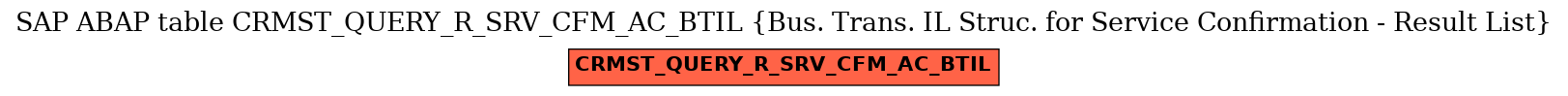 E-R Diagram for table CRMST_QUERY_R_SRV_CFM_AC_BTIL (Bus. Trans. IL Struc. for Service Confirmation - Result List)