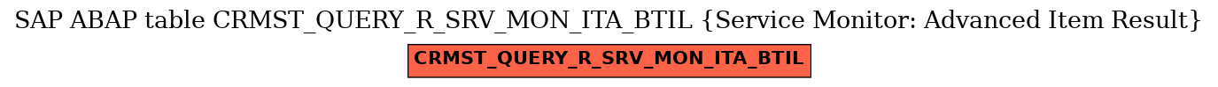 E-R Diagram for table CRMST_QUERY_R_SRV_MON_ITA_BTIL (Service Monitor: Advanced Item Result)
