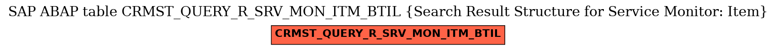 E-R Diagram for table CRMST_QUERY_R_SRV_MON_ITM_BTIL (Search Result Structure for Service Monitor: Item)