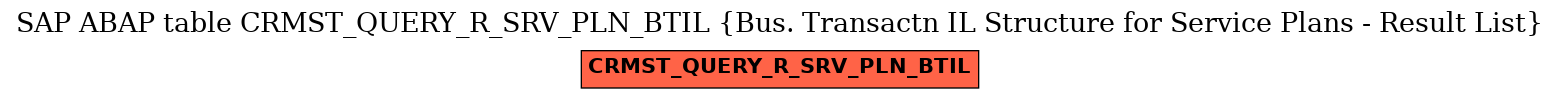 E-R Diagram for table CRMST_QUERY_R_SRV_PLN_BTIL (Bus. Transactn IL Structure for Service Plans - Result List)