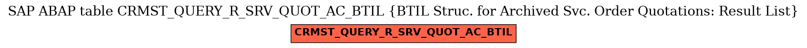 E-R Diagram for table CRMST_QUERY_R_SRV_QUOT_AC_BTIL (BTIL Struc. for Archived Svc. Order Quotations: Result List)