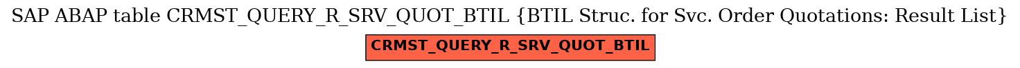 E-R Diagram for table CRMST_QUERY_R_SRV_QUOT_BTIL (BTIL Struc. for Svc. Order Quotations: Result List)