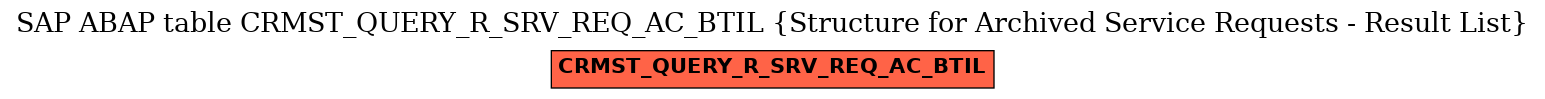 E-R Diagram for table CRMST_QUERY_R_SRV_REQ_AC_BTIL (Structure for Archived Service Requests - Result List)