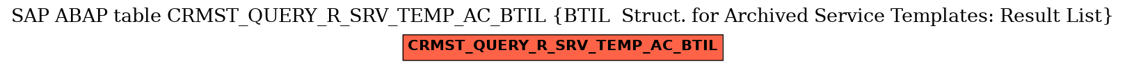 E-R Diagram for table CRMST_QUERY_R_SRV_TEMP_AC_BTIL (BTIL  Struct. for Archived Service Templates: Result List)