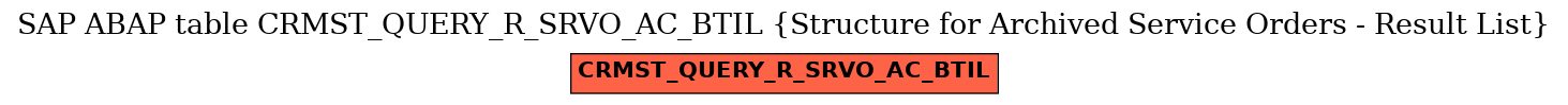 E-R Diagram for table CRMST_QUERY_R_SRVO_AC_BTIL (Structure for Archived Service Orders - Result List)