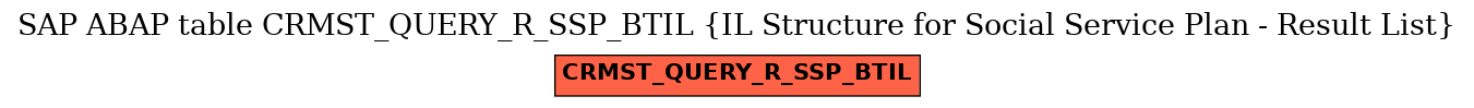 E-R Diagram for table CRMST_QUERY_R_SSP_BTIL (IL Structure for Social Service Plan - Result List)