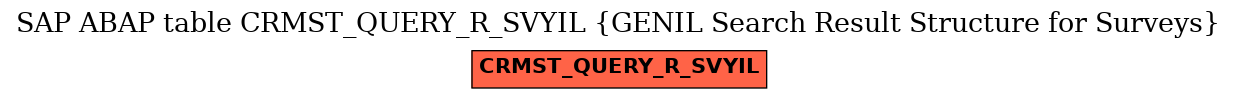 E-R Diagram for table CRMST_QUERY_R_SVYIL (GENIL Search Result Structure for Surveys)