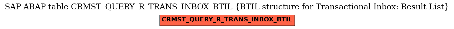 E-R Diagram for table CRMST_QUERY_R_TRANS_INBOX_BTIL (BTIL structure for Transactional Inbox: Result List)