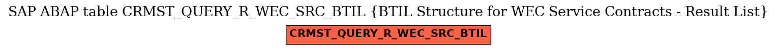 E-R Diagram for table CRMST_QUERY_R_WEC_SRC_BTIL (BTIL Structure for WEC Service Contracts - Result List)