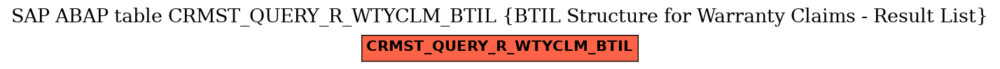 E-R Diagram for table CRMST_QUERY_R_WTYCLM_BTIL (BTIL Structure for Warranty Claims - Result List)