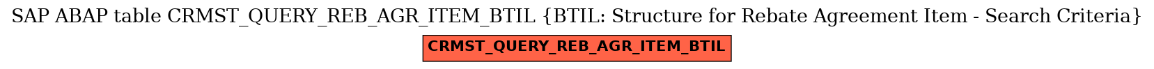 E-R Diagram for table CRMST_QUERY_REB_AGR_ITEM_BTIL (BTIL: Structure for Rebate Agreement Item - Search Criteria)