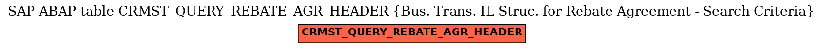 E-R Diagram for table CRMST_QUERY_REBATE_AGR_HEADER (Bus. Trans. IL Struc. for Rebate Agreement - Search Criteria)