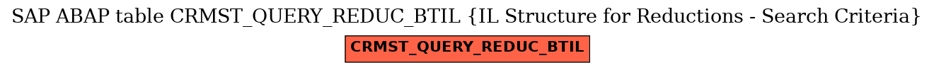 E-R Diagram for table CRMST_QUERY_REDUC_BTIL (IL Structure for Reductions - Search Criteria)