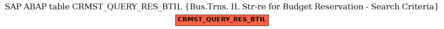 E-R Diagram for table CRMST_QUERY_RES_BTIL (Bus.Trns. IL Str-re for Budget Reservation - Search Criteria)