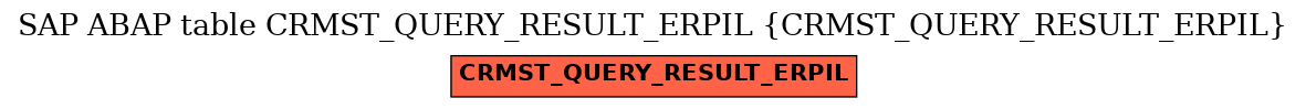 E-R Diagram for table CRMST_QUERY_RESULT_ERPIL (CRMST_QUERY_RESULT_ERPIL)