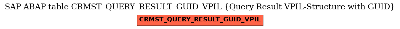 E-R Diagram for table CRMST_QUERY_RESULT_GUID_VPIL (Query Result VPIL-Structure with GUID)