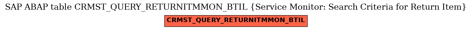 E-R Diagram for table CRMST_QUERY_RETURNITMMON_BTIL (Service Monitor: Search Criteria for Return Item)