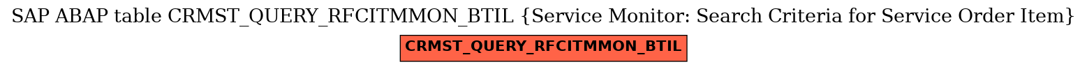 E-R Diagram for table CRMST_QUERY_RFCITMMON_BTIL (Service Monitor: Search Criteria for Service Order Item)