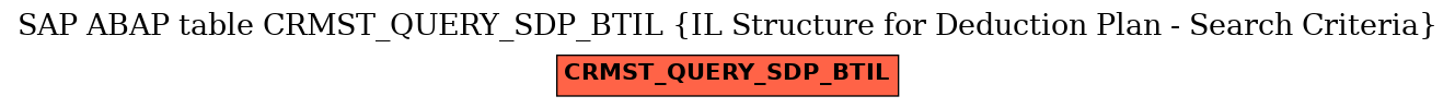 E-R Diagram for table CRMST_QUERY_SDP_BTIL (IL Structure for Deduction Plan - Search Criteria)