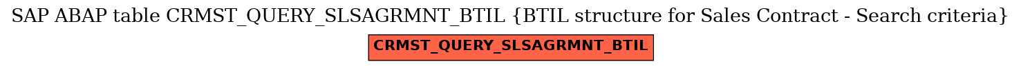 E-R Diagram for table CRMST_QUERY_SLSAGRMNT_BTIL (BTIL structure for Sales Contract - Search criteria)