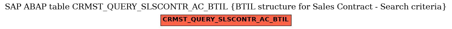 E-R Diagram for table CRMST_QUERY_SLSCONTR_AC_BTIL (BTIL structure for Sales Contract - Search criteria)