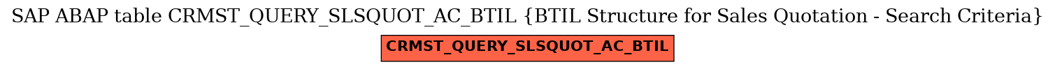 E-R Diagram for table CRMST_QUERY_SLSQUOT_AC_BTIL (BTIL Structure for Sales Quotation - Search Criteria)